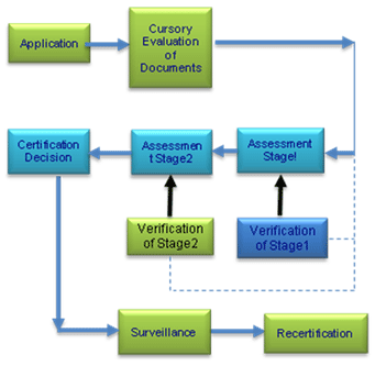 information security management system